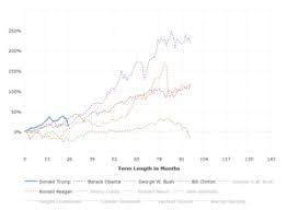 Vix Volatility Index Historical Chart Macrotrends