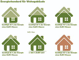 So fördert die kfw das effizienzhaus 55. Kfw Effizienzhaus Als Energiestandard Fur Gebaude