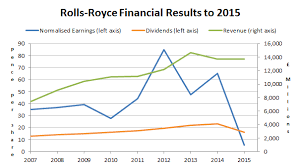 rolls royce shares are down by 50 but im still not buying