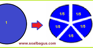 Check spelling or type a new query. Jawaban Matematika Kelas 4 Pecahan Soal Cerita Bagian Yang Diarsir Hal 8 Soalbagus Com