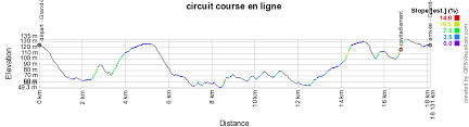 Quelles seront les mesures sanitaires ? Les Championnats De France 2020 Auront Lieu A Grand Champ Decouvrez Les Parcours En Detail Sur Open Street Maps Google Earth Blog Velowire Com Photos Videos Actualites Cyclisme