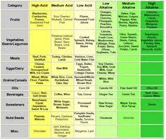 33 Best Combinacion De Alimentos Images Food Food