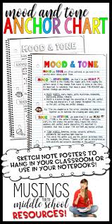 Mood Tone Anchor Chart Mood And Tone Anchor Charts Mood Words