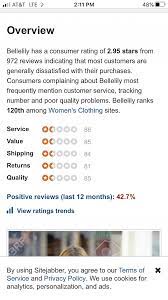 Complaints and feedback are also reviewed. Bellelily Reviews 1 282 Reviews Of Bellelily Com Sitejabber