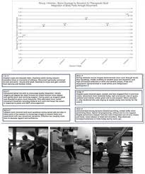 If you cannot think of an example for a particular competency, do not tell the assessor! Frontiers Outcome Focused Dance Movement Therapy Assessment Enhanced By Ipad App Mara Psychology