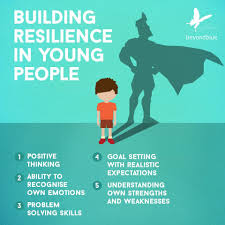Building Resilience In Young People Young People Teaching Growth Mindset Resilience