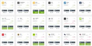 Are any cryptocurrency exchanges regulated? Best Online Brokers For Bitcoin Trading For 2021 Stockbrokers Com