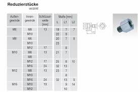 Ideal als alternative für ausgerissene schrauben. Reduzierstuck Reduziermuffe Ig M16 Ag M10