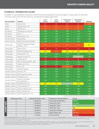 Chemical Hygiene Plan Attachment 4 Glove Selection Guide