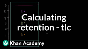 The first step is to refine the retardation factor mathematically. Calculating Retention Factors For Tlc Video Khan Academy