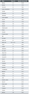 33 Exact Specific Gravity Of Minerals Chart