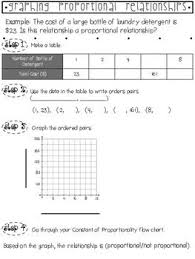 Graphing Constant Of Proportionality Flow Chart And Notes Seventh Grade Math Teaching Schools Flow Chart