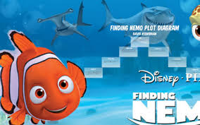 Finding Nemo Plot Diagram By David Keshishian On Prezi