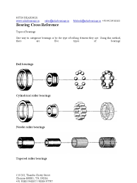 Nsk Bearing Cross Reference Chart Bedowntowndaytona Com