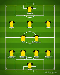 Haaland with a new record, reyna youngest bvb player. Match Preview Borussia Dortmund Face Last Place Mainz 05 Fear The Wall