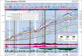 Andex Chart Pictures Images Photos Photobucket