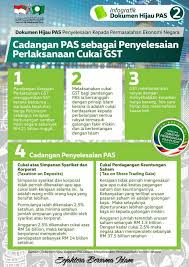 Gst mula dilaksanakan di perancis seawal tahun 1950an. Cukai Gst Kini Menjadi Antara Sumber Pemuda Pas Dun Sura Facebook