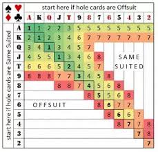 What Are The Best Resources For Learning About Poker Math