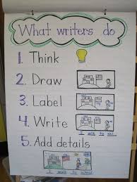 9 Must Make Anchor Charts For Writing Kindergarten Anchor