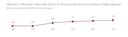 What is an advance directive? Employer Health Direct Healthcare Providers Harris Williams