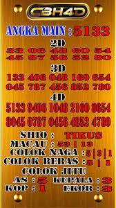 Prediksi Togel Oregon12 18 November 2019 Macau Day Maine