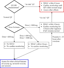 Figure 2 From Application Of Pharmacokinetic Pharmacodynamic