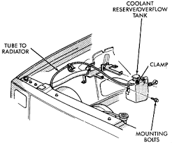Jeep grand cherokee overheated how much coolant to refil system. Where Do You Fill The Coolant On A Jeep Cherokee