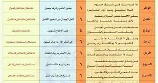 pin by سنا الحمداني on النحو learning arabic learning bullet journal