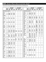 41 true ngk spark plug heat ranges chart