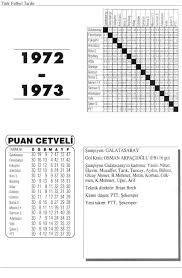 Lig canlı maç sonuçları için ptt 1. 1972 1973 Sezonu Tff
