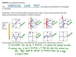 It is used only on those functions which have been plotted on a horizontal plane. Vocabulary Examples Relation Domain Range Function Ppt Download