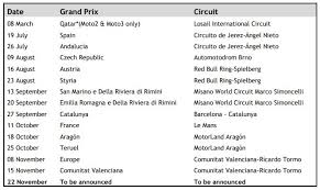 Pembalap asal spanyol tersebut harus bersaing melawan andrea dovisioso yang berhasil mendudukung klasemen kedua dan maverick vinales di posisi ketiga. Motogp 2020 Umumkan Pembatalan 3 Seri