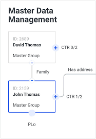 Self Driving Data Management Governance Ataccama