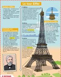 Paris este impartit in 20 de raioane (arondismente) si cuprinde aproape 400 de statii de metrou. 14 Monumente Paris Ideas Monumente Limba FrancezÄ FranÈa