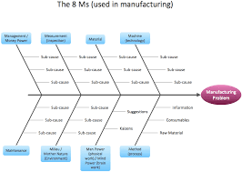 cause effect diagram for the certified quality engineer