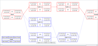 Project Management Library For Wpf Dlhsoft