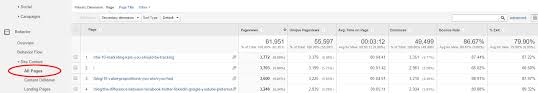 Top 11 Most Important Google Analytics Metrics To Track In 2020 (entrance) indicates the page which served as an entry point to your site. top 11 most important google analytics