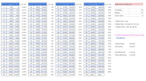 Fortnite Season 8 Level 100 Xp Chart Tier Guide Fortnitebr