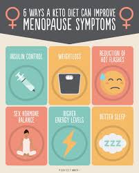 Pin On Keto Diet And Menopause