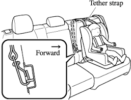 As i previously mentioned these two suvs can carry seven people in relative comfort and there are five child seat anchor points as well. Mazda Cx 9 Owner S Manual