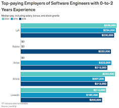 Within the last 24 hours, 524 lighting design engineer jobs have been posted on totaljobs.com. Tekla S Perry Noise
