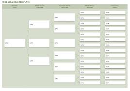 Free Lean Six Sigma Templates Smartsheet Lean Six Sigma Lean Manufacturing Lean Sigma