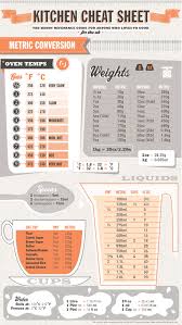 Equivalences De Mesures Trucs De Cuisine Conseils De Cuisine Trucs Et Astuces Cuisine