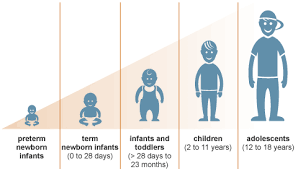 Children Growth Chart Cahaya Clinics
