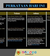 (biasakan yang betul dan betulkan yang biasa). Berita Persatuan Linguistik Malaysia Page 5