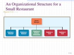 Ppt Mqm 221 Powerpoint Presentation Free Download Id