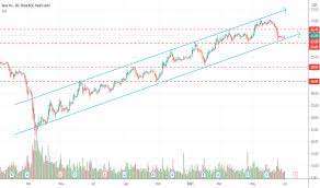 View the latest dow inc. Dow Stock Price And Chart Nyse Dow Tradingview