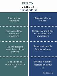 Difference Between Due To And Because Of In 2020 Confusing Words Nouns And Verbs English Words