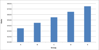 Misleading Graph Wikipedia