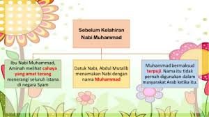 Memang benar bahwa nama nabi isa lebih banyak disebutkan dari pada nama nabi muhammad saw. Page 3 ØµÙŠÙØª ØªØ¨Ù„ÙŠØº Ù†Ø¨ÙŠ Ù…Ø­Ù…Ø¯